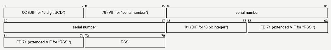 Lobaro repeater footer format