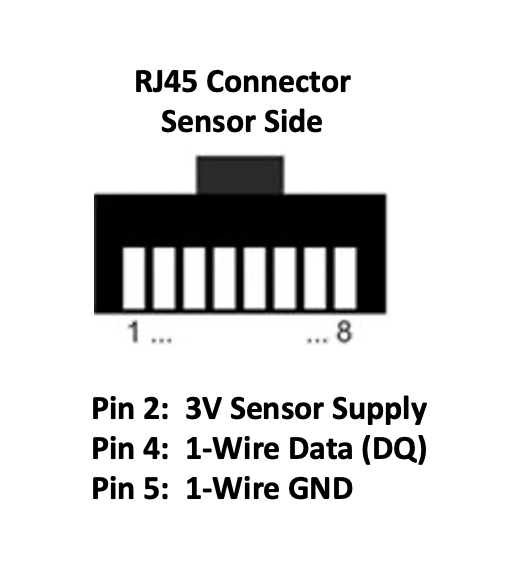 RJ45 Connector Sensor Side — Pin 2: 3V Sensor Supply, Pin 4: 1-Wire Data (DQ), Pin 5: 1-Wire GND