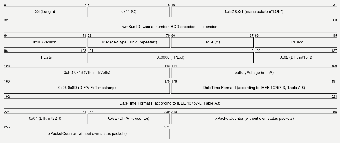 Lobaro repeater status telegram format