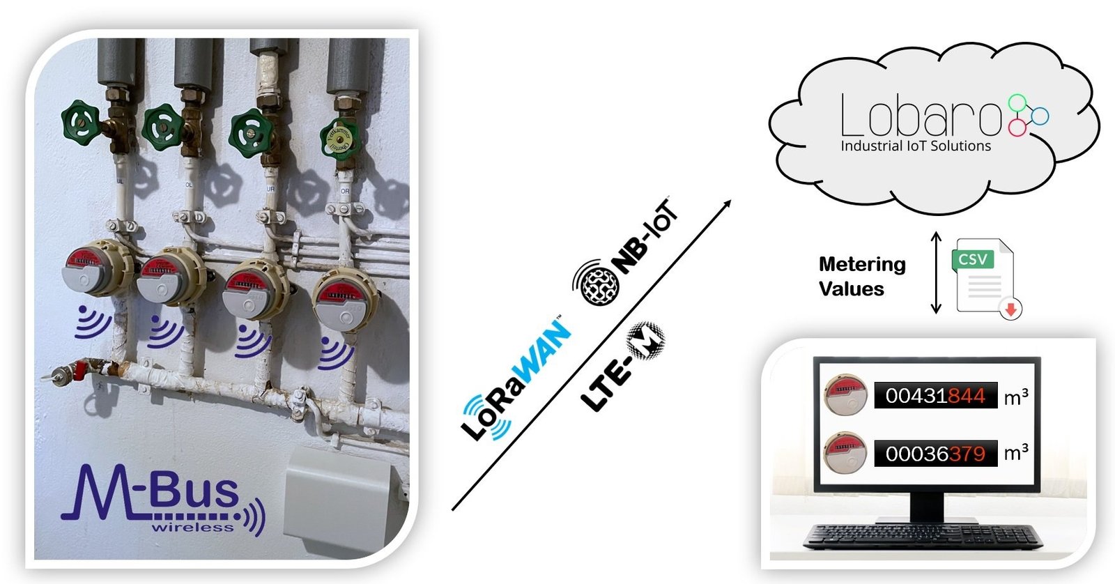 Lobaro wireless M-BUS Gateway firmware